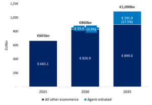 Graph tieto banktech research 
