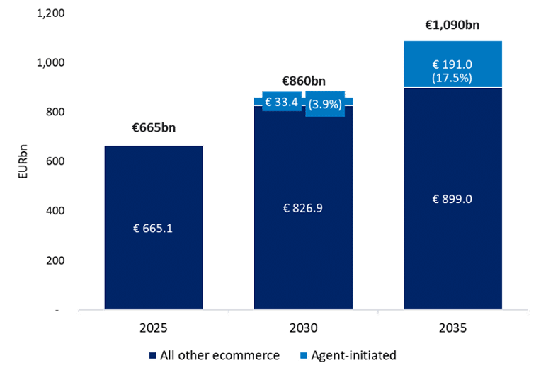 Graph tieto banktech research 
