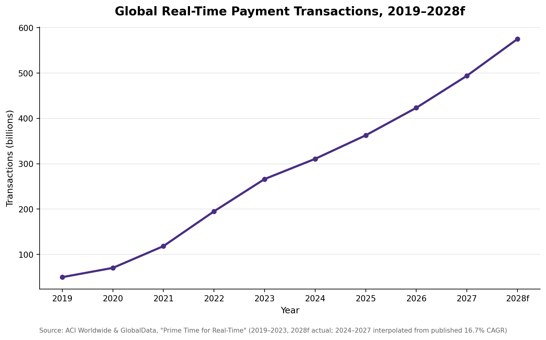 Line graph white background purple line